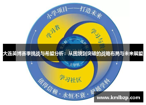 大连英博赛季挑战与希望分析：从困境到突破的战略布局与未来展望