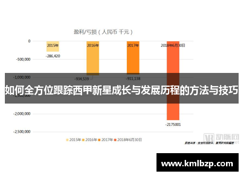 如何全方位跟踪西甲新星成长与发展历程的方法与技巧