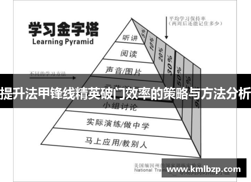 提升法甲锋线精英破门效率的策略与方法分析